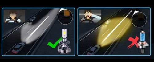 MINI ŻARÓWKI LED H4 XSTORM 20000LM CPS1860 CAN IDEALNE ODCIĘCIE na Arena.pl