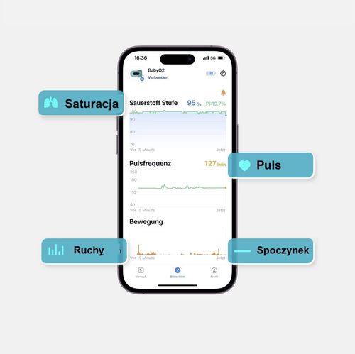 Monitory oddechu snu dla dziecka na Bezdech 0-3, Alarm, Aplikacja Wykresy na Arena.pl