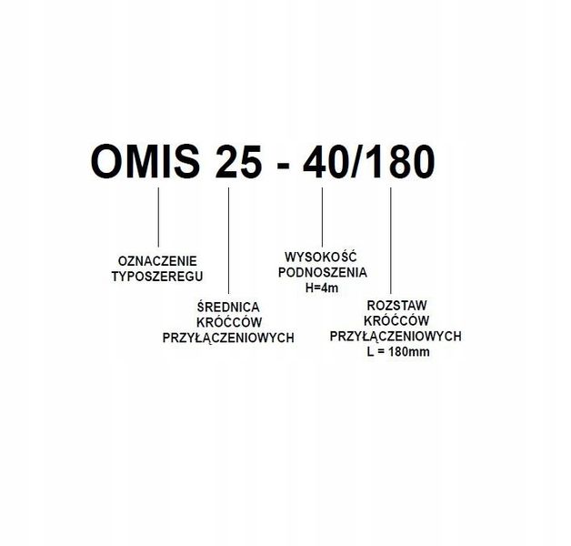 Pompa obiegowa Omnigena OMIS 25-60/180 zdjęcie 10