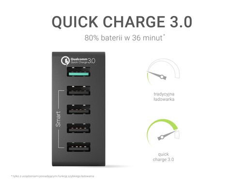 Green Cell Ładowarka 5xUSB Quick Charge 3.0 na Arena.pl