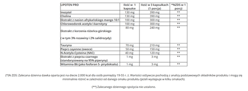 GenLab - LIPOTEN PRO - 90 kaps. na Arena.pl
