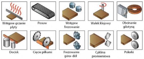 Piła formatowa formatówka okleiniarka odciąg trocin zestaw tarcz podcinak na Arena.pl