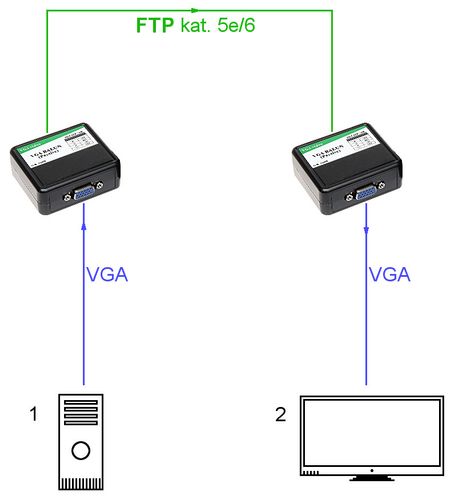 EXTENDER   VGA-EX-30 na Arena.pl