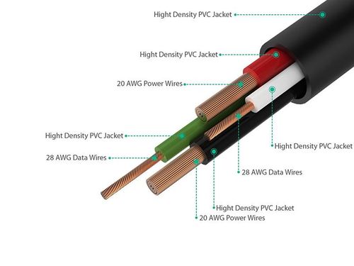Kabel AUKEY CB-MD2 Quick Charge micro USB 2m na Arena.pl