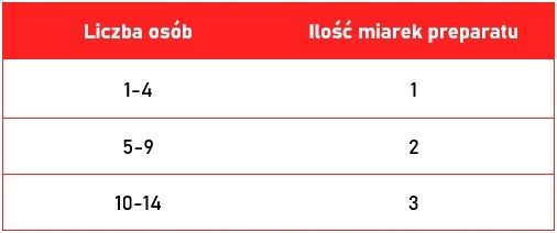 SEPTIFOS 1,2kg + ŻEL WC 750ml BAKTERIE DO SZAMBA zdjęcie 2