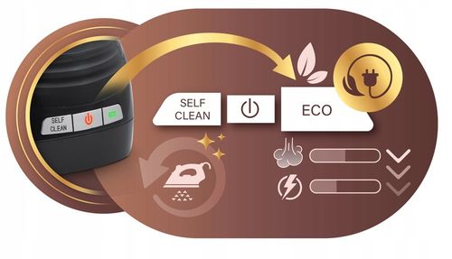 STACJA PAROWA GENERATOR PARY ŻELAZKO 3000W MOCNA CERAMICZNA POWŁOKA na Arena.pl