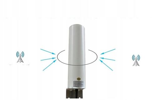 ANTENA ZEWNĘTRZNA 3G/4G LTE DUAL SMA 2x10m ROUTER B311 B315 B525 B535 na Arena.pl