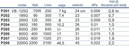 Pompa wirnikowa Happet VB-125G na Arena.pl