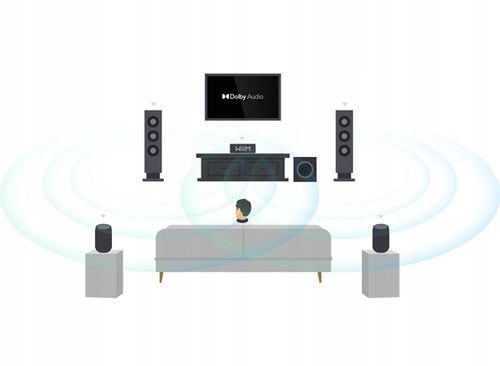 WIIM AMP ULTRA - WZMACNIACZ ZINTEGROWANY Z ODTWARZACZEM SIECIOWYM na Arena.pl