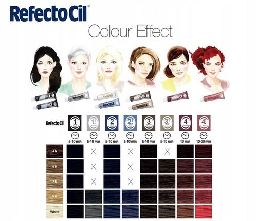 Refecto Cil Henna do brwi i rzęs 3.1 Jasny brąz na Arena.pl