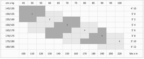 Rajstopy damskie wyszczuplające Lycra Conte STYLE 40 DEN czarne rozmiar 4 na Arena.pl