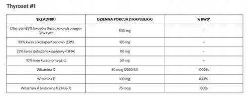 Norsa Pharma Thyroset (135kaps) na Arena.pl