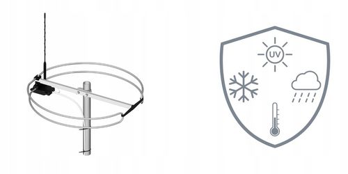 Antena radiowa zewnętrzna DL-1 RUZ B PM dookólna FM symetryzator Dipol na Arena.pl