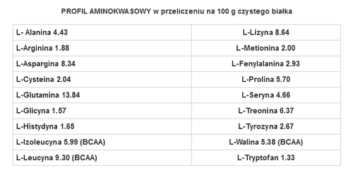 GenLab - Isolate HD Protein - 1410 g potrójna biała czekolada na Arena.pl