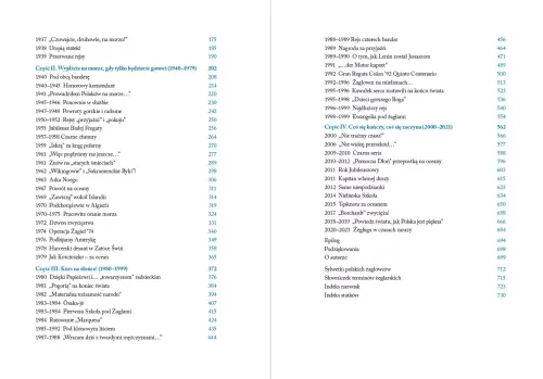 Symbole naszych marzeń na Arena.pl