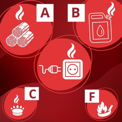 SPRAY GAŚNICZY DO DOMU iBlockFIRE Home Edition BIO SKUTECZNA DLA: A B C F E na Arena.pl