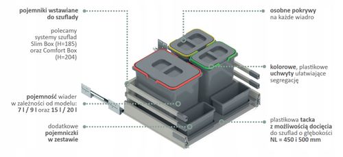 Kosze do segregacji odpadów / Pojemniki na odpady REJS 80 na Arena.pl
