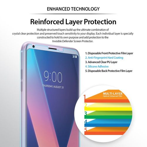 2xFOLIA RINGKE INVISIBLE DEFENDER 3D LG V30 na Arena.pl