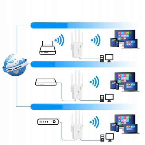 REPEATER WIFI WZMACNIACZ SYGNAŁU Dual Band 2,4Ghz/5Ghz AC1200 1200Mb/s na Arena.pl