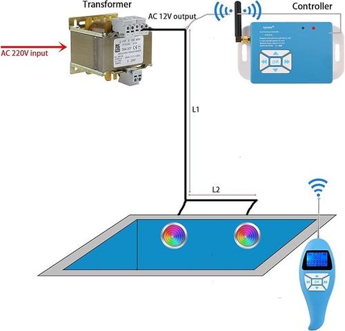 LyLmLe Oświetlenie basenowe LED PAR56 ze stali nierdzewnej 30 W na Arena.pl