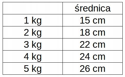 PIŁKA LEKARSKA REHABILITACYJNA EVOLUTION 3 KG na Arena.pl