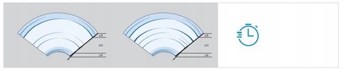 BOSCH PIÓRA WYCIERACZEK AEROTWIN 65cm+45cm na Arena.pl