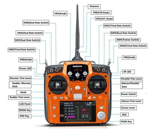 Radiolink AT10II + R12DS + PRM-01 na Arena.pl