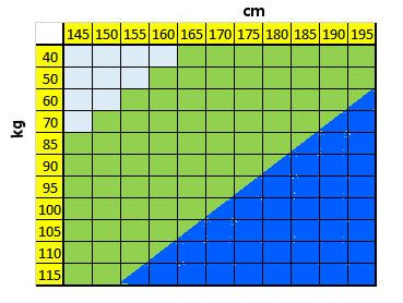 Qmed poduszka ortopedyczna do spania Profilowana szwedzka DUŻA profil. L na Arena.pl
