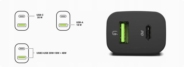 GC Szybka Ładowarka samochodowa USB-C USB 48W ładowanie PD QC 3.0 12V 24V zdjęcie 7
