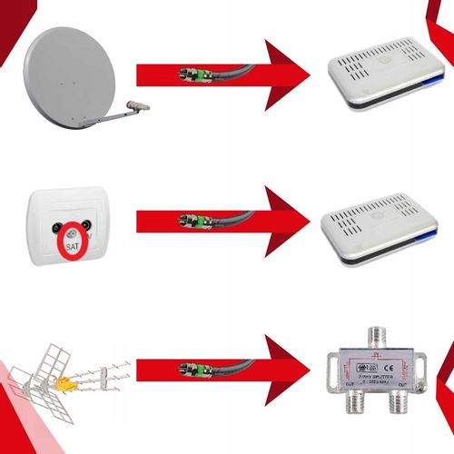 Kabel Koncentryczny Wtyk F-Wtyk F 10M Zewnętrzny na Arena.pl