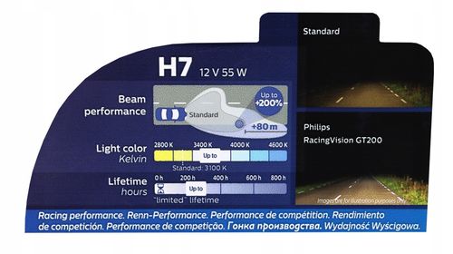 ŻARÓWKI PHILIPS H7 RacingVision GT200 +200% na Arena.pl