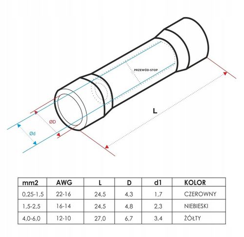 MUFA KABLOWA ZŁĄCZKA IZOLOWANA TULEJKA 0,5-10 mm2 na Arena.pl