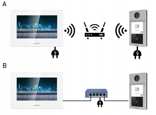 WIDEODOMOFON IP-VIS-PRO PoE Czytnik HiLook Furtka Brama na Arena.pl