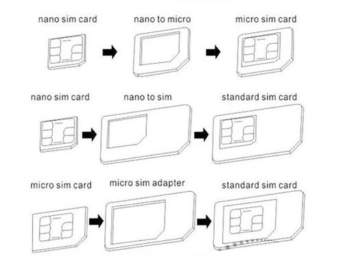 Adapter NANO MICRO SIM Iphone 5 Ipad HTC 4w1 + KEY na Arena.pl