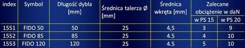 Kołki Kołek do styropianu FIDO-50 PRIEN do folii kubełkowej styropianu 100 na Arena.pl
