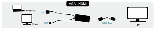 LogiLink Konwerter VGA do HDMI z audio na Arena.pl
