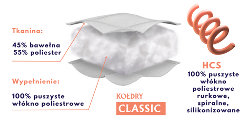 Kołdra całoroczna 135x200cm CLASSIC Kremowa | Senna Home na Arena.pl