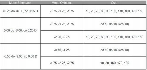 Soczewki Acuvue Oasys for Astigmatism 6 sztuk na Arena.pl