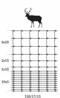 SIATKA ogrodzeniowa leśna NA KURY 150/17/15 L 50 m na Arena.pl
