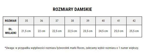 Łyżworolki Roces Argon 400765 38 na Arena.pl