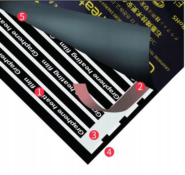 Folia Grzewcza Ir Cronos Graphene 140W/M2 100Cm - 1Mb zdjęcie 10
