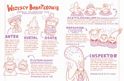 Kurzol. Kto ukradł pamięć? na Arena.pl