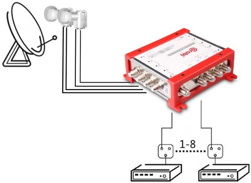 MULTISWITCH CORAB 5/8 DVB-T TV SAT SMART LINE na Arena.pl