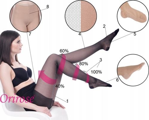 Orirose MEDI Rajstopy uciskowe PRZECIWŻYLAKOWE 2 st. ucisku 18/22 mmHg na Arena.pl