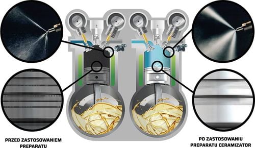ceramizator paliwo diesel cpd - tec 852031 na Arena.pl