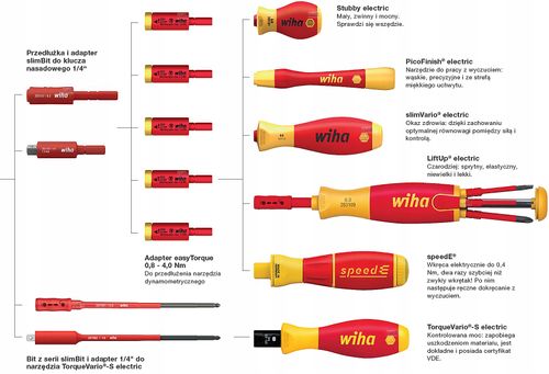 WIHA 41342 Adapter dynamometryczny 2,0 Nm na Arena.pl