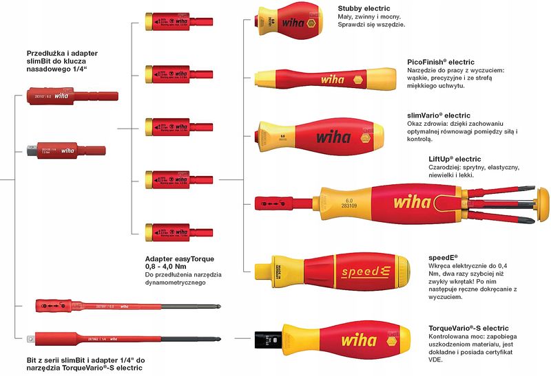 WIHA 41342 Adapter dynamometryczny 2,0 Nm zdjęcie 5