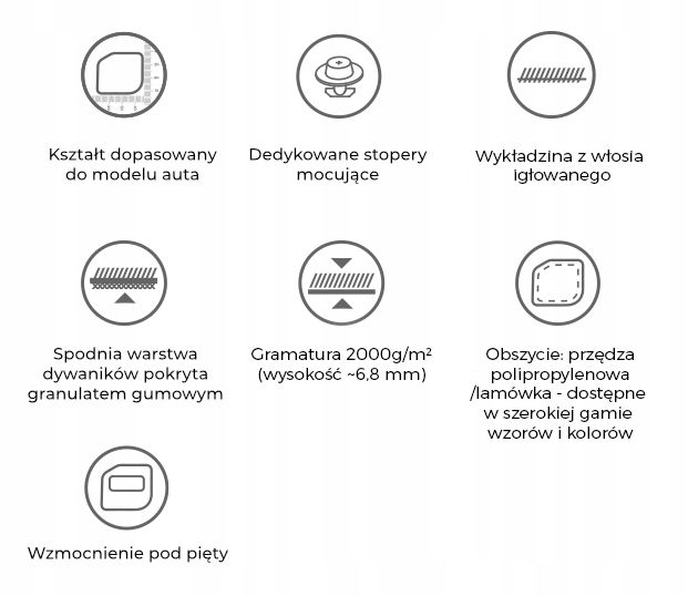 MAZDA 2 2003-2007 Dywaniki welurowe zdjęcie 9