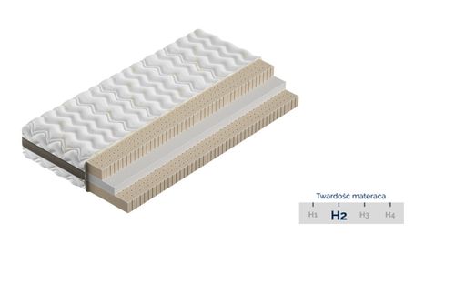 Materac Lateksowy ERGOLATEX 140X200 na Arena.pl