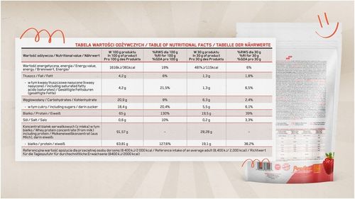 KREATYNA CREATINE MONOHYDRAT 500g + BIAŁKO WHEY WPC KONCENTRAT 700g na Arena.pl